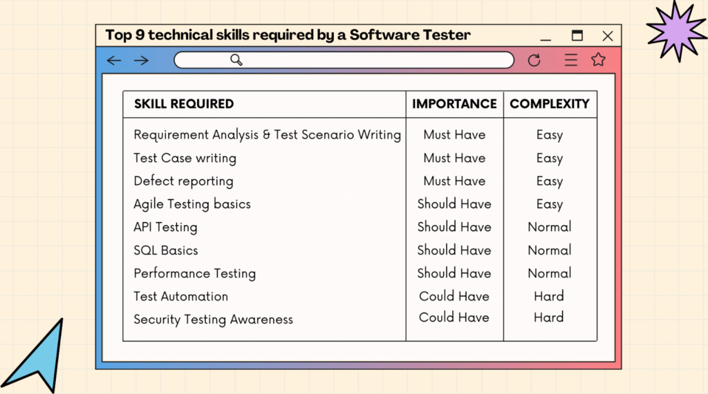 Which language is best for software testing?
