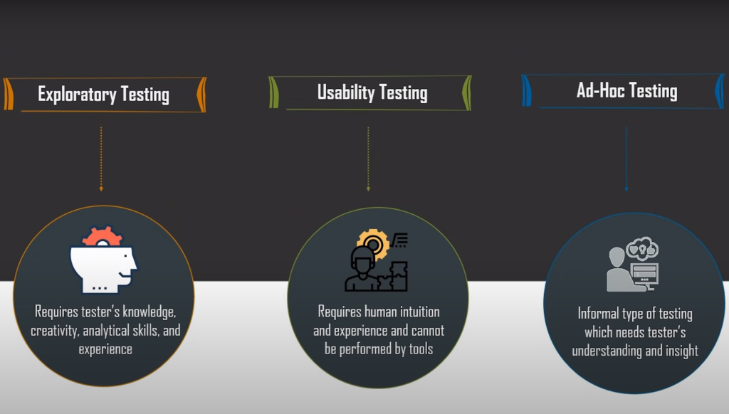 What Qualifications Do You Need to Be a Software Tester?