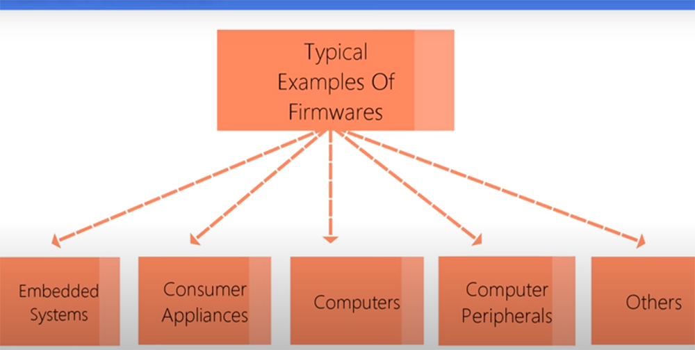Examples of Firmware